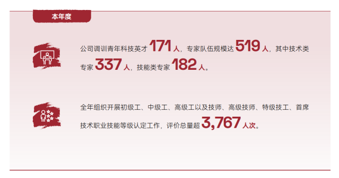 2025年中國海油官網ESG頁面內容更新-中文版V3 - clean17871.png