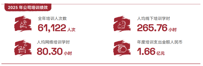 2025年中國海油官網ESG頁面內容更新-中文版V3 - clean18002.png